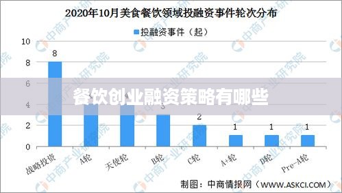 餐饮创业融资策略有哪些