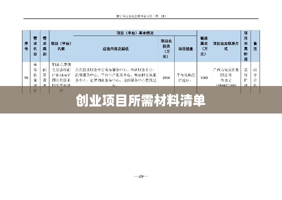 创业项目所需材料清单