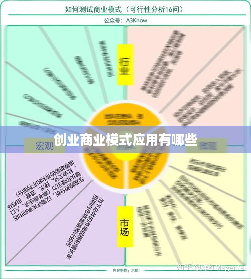 创业商业模式应用有哪些