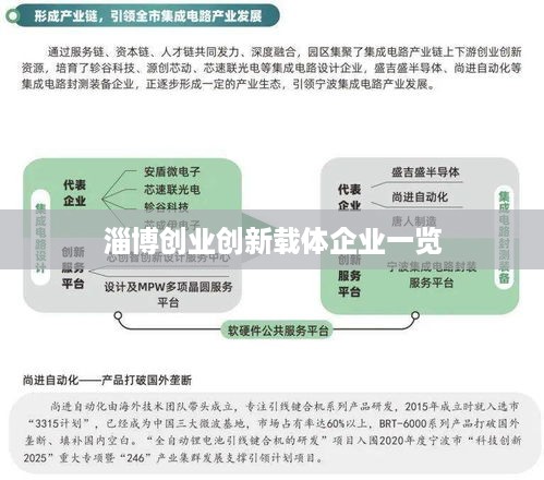 淄博创业创新载体企业一览