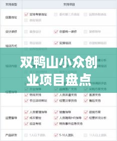 双鸭山小众创业项目盘点