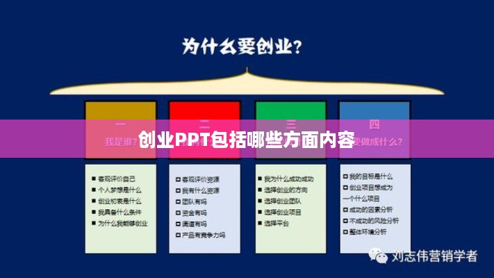 创业PPT包括哪些方面内容