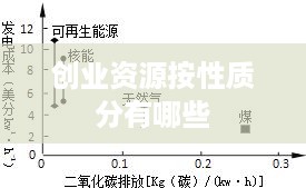 创业资源按性质分有哪些