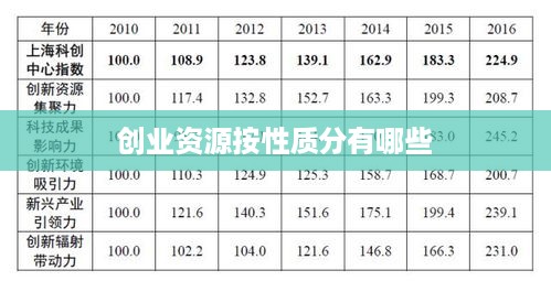 创业资源按性质分有哪些