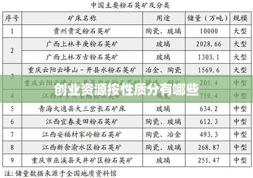 创业资源按性质分有哪些