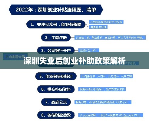 深圳失业后创业补助政策解析