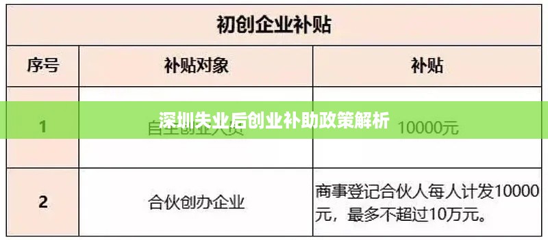 深圳失业后创业补助政策解析