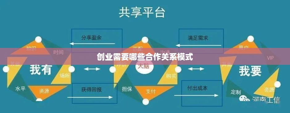 创业需要哪些合作关系模式