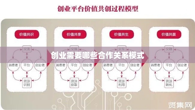 创业需要哪些合作关系模式