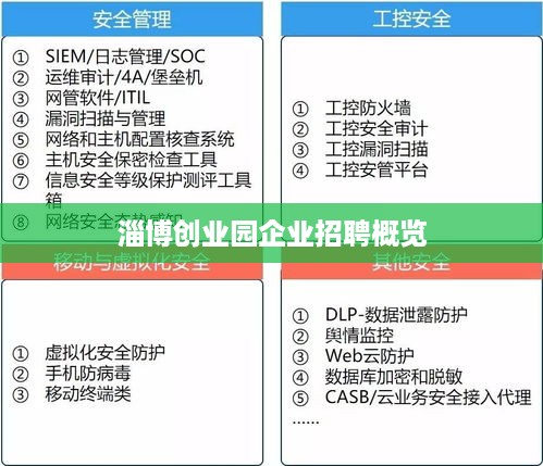 淄博创业园企业招聘概览