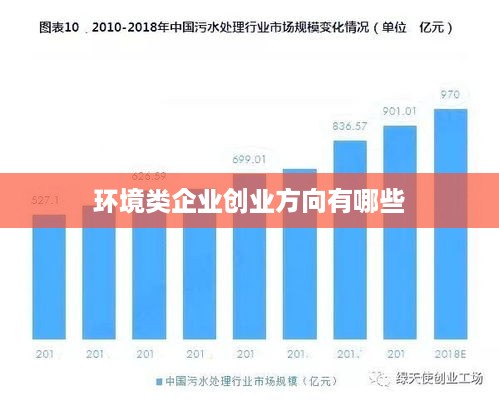 环境类企业创业方向有哪些