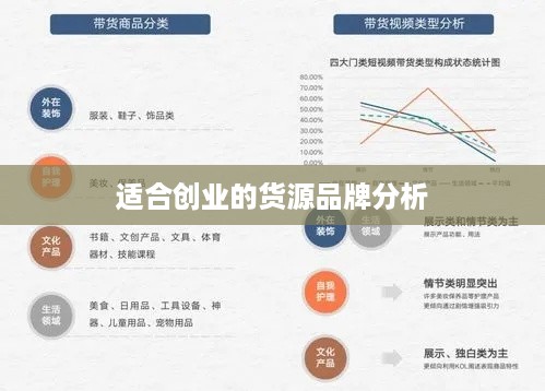 适合创业的货源品牌分析