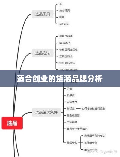 适合创业的货源品牌分析