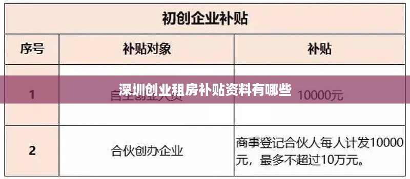 深圳创业租房补贴资料有哪些