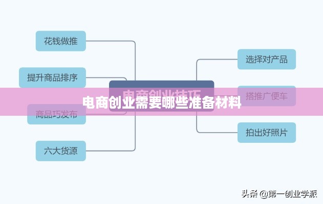 电商创业需要哪些准备材料