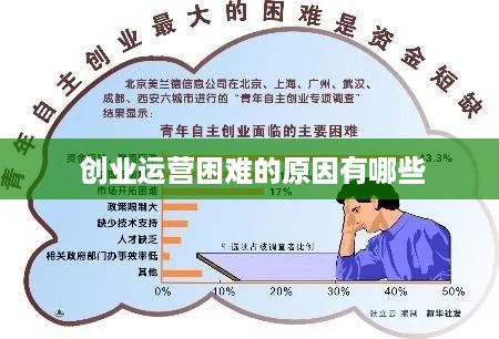  创业运营困难的原因有哪些