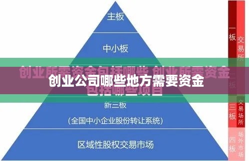  创业公司哪些地方需要资金