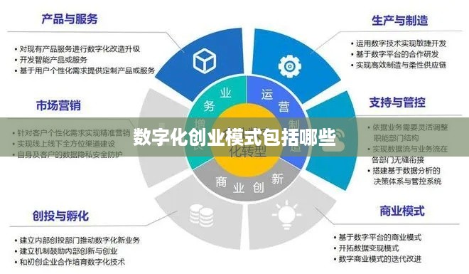 数字化创业模式包括哪些