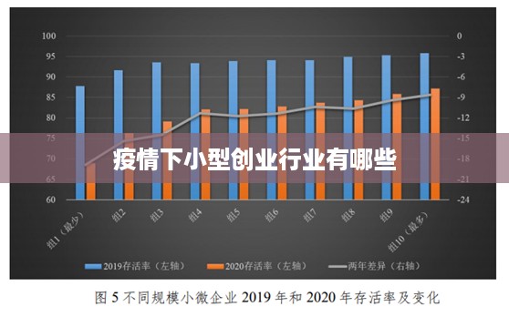 疫情下小型创业行业有哪些