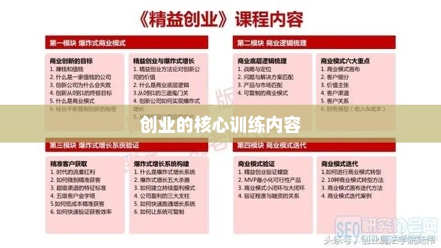 创业的核心训练内容