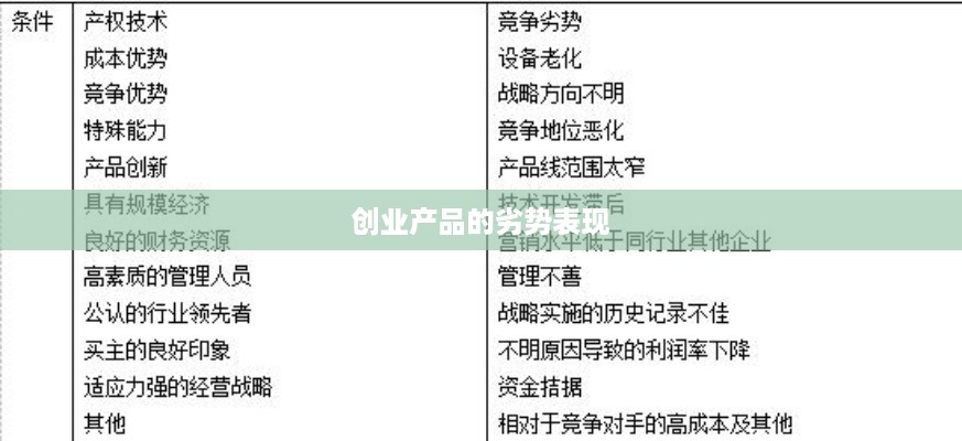 创业产品的劣势表现