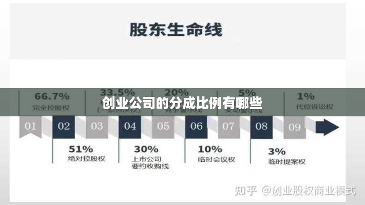 创业公司的分成比例有哪些