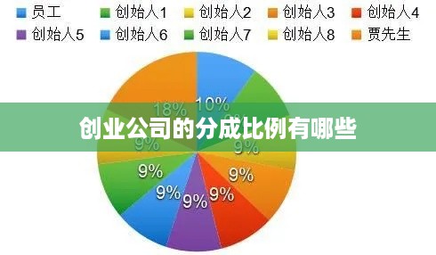 创业公司的分成比例有哪些