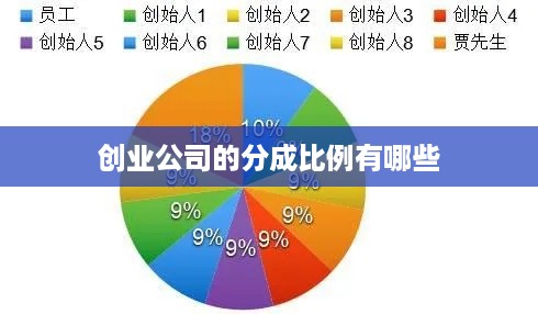 创业公司的分成比例有哪些