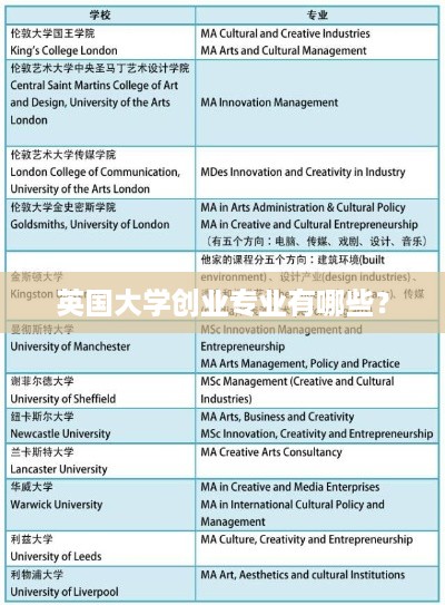 英国大学创业专业有哪些？