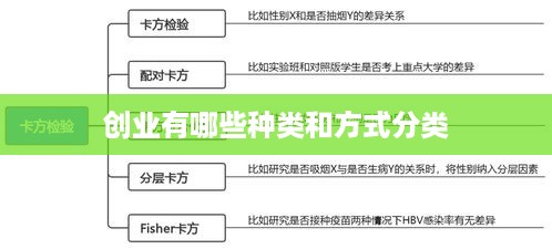 创业有哪些种类和方式分类