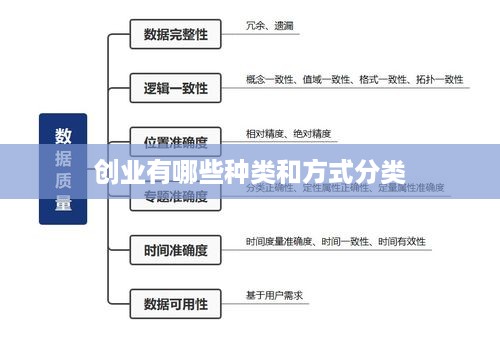 创业有哪些种类和方式分类