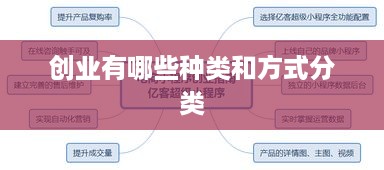 创业有哪些种类和方式分类