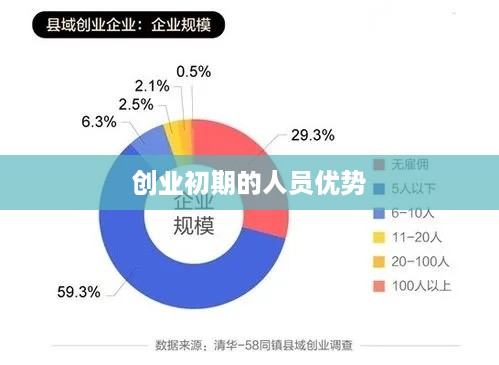 创业初期的人员优势