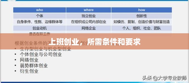 上班创业，所需条件和要求