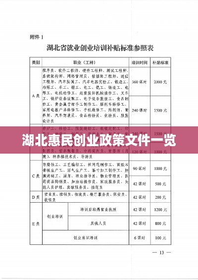 湖北惠民创业政策文件一览