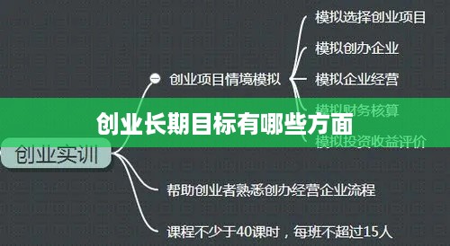 创业长期目标有哪些方面