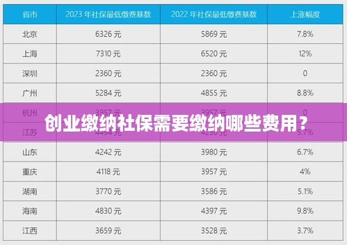  创业缴纳社保需要缴纳哪些费用？