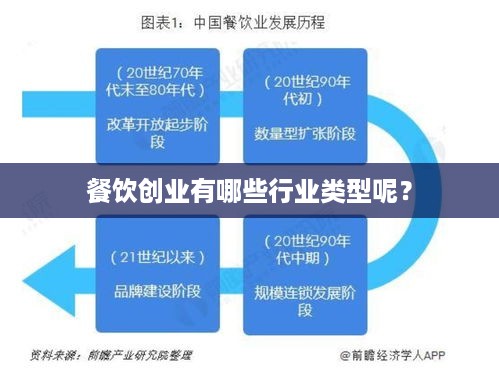 餐饮创业有哪些行业类型呢？