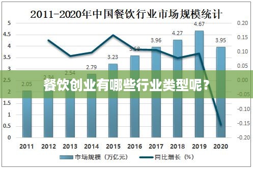 餐饮创业有哪些行业类型呢？