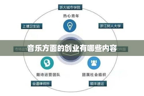 音乐方面的创业有哪些内容