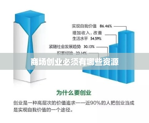 商场创业必须有哪些资源