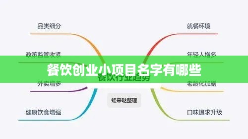 餐饮创业小项目名字有哪些