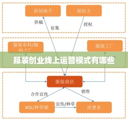 服装创业线上运营模式有哪些