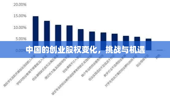 中国的创业股权变化，挑战与机遇