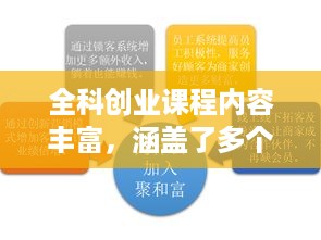 全科创业课程内容丰富，涵盖了多个领域的知识和技能，旨在帮助创业者全面提升自己的能力和素质，更好地应对各种创业挑战。本文将从多个方面介绍全科创业课程的内容，帮助读者更好地了解该课程的涵盖范围。