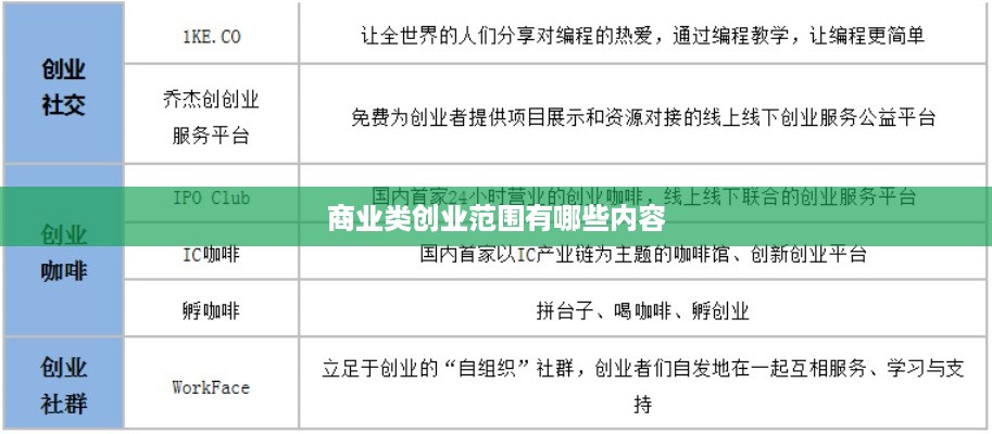 商业类创业范围有哪些内容