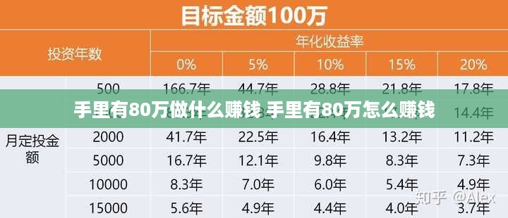 手里有80万做什么赚钱 手里有80万怎么赚钱