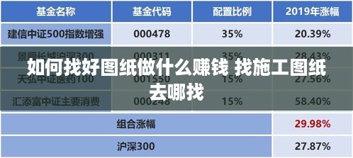 如何找好图纸做什么赚钱 找施工图纸去哪找