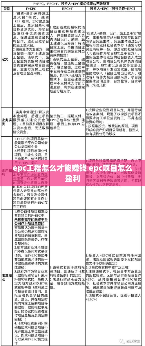 epc工程怎么才能赚钱 epc项目怎么盈利