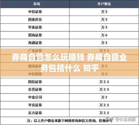 券商自营怎么玩赚钱 券商自营业务包括什么 知乎